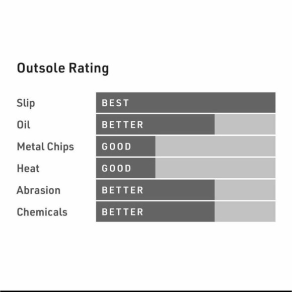 Reebok Sublite Steel toe work shoe woman size 7.5 pre-owned like new - Picture 9 of 14